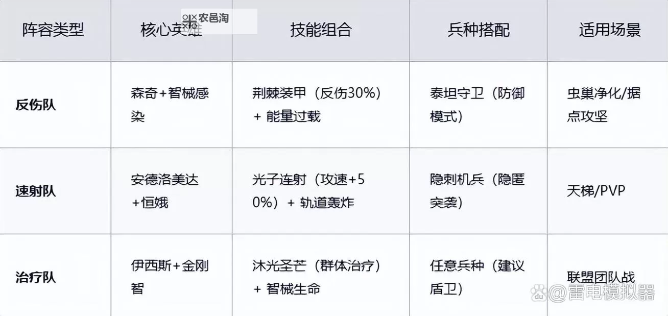 《群星纪元》一文教会你开荒阵容搭配图2