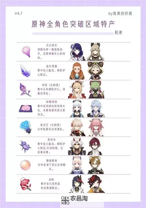 《原神》4.2全角色突破讨伐材料汇总图2