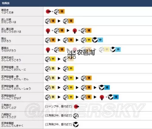 《街头霸王5》第二季古烈实用连招推荐 第二季古烈怎么连招图1