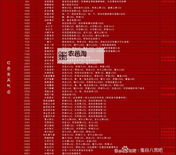 《鬼谷八荒》先天气运词条及效果一览图1