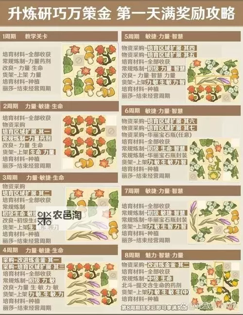 《原神》升炼研巧万策金第三天满奖励攻略图1