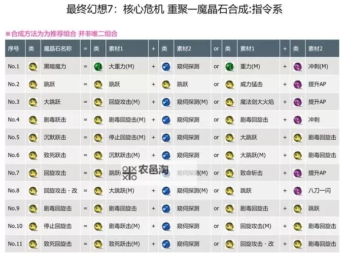 《最终幻想7重制版》配件收集指南图2