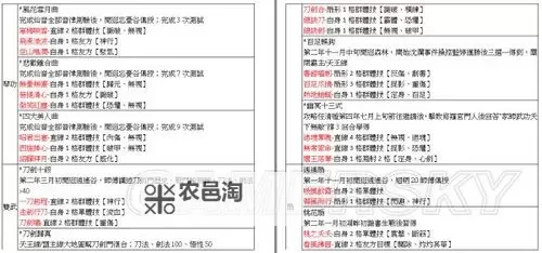 《侠客风云传》武功获得方法 侠客风云传小无相功与一阳指怎么学图1