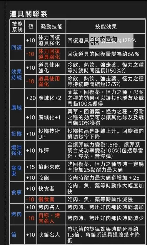 《怪物猎人崛起》村6星大剑强度分析图1