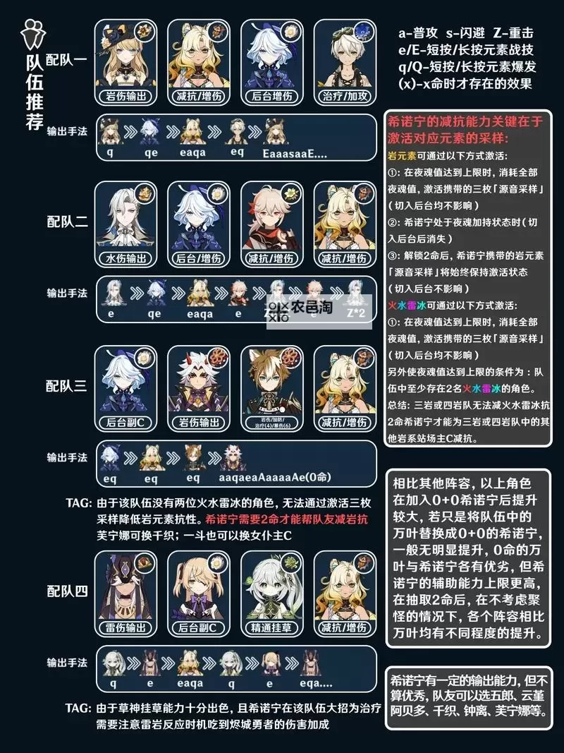 《原神》5.1希诺宁技能效果与培养全解 希诺宁命座及出装解析图1