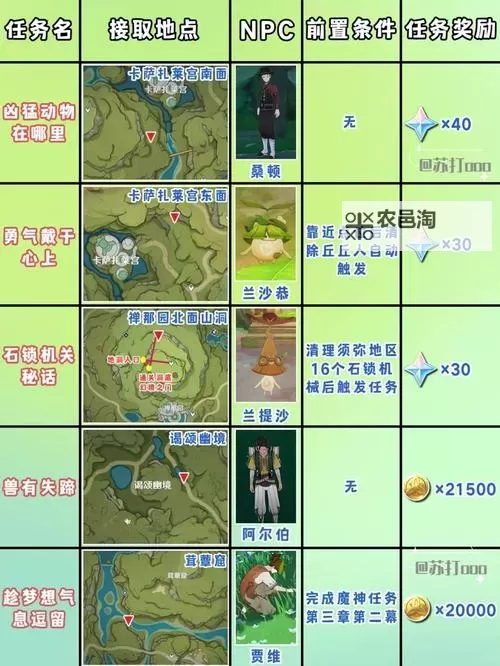 《原神》4.2生日快乐任务流程攻略图1