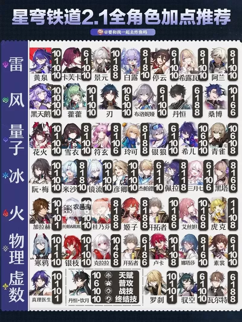 《崩坏星穹铁道》全角色培养所需材料汇总图1