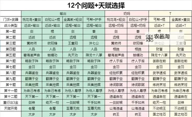 《射雕》各武器隐藏技能获取教程图1