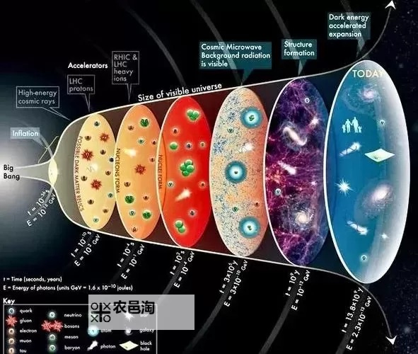 《文明太空》潮起生物群落与世界奇观解析 文明太空世界奇观有哪些图1