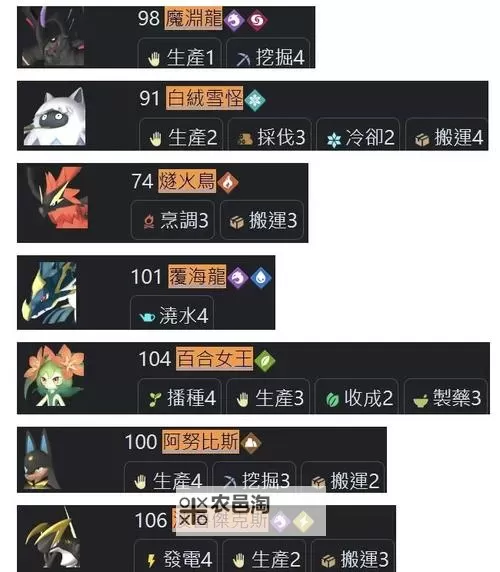 《幻兽帕鲁》天坠之地工作帕鲁及配种路线推荐图1