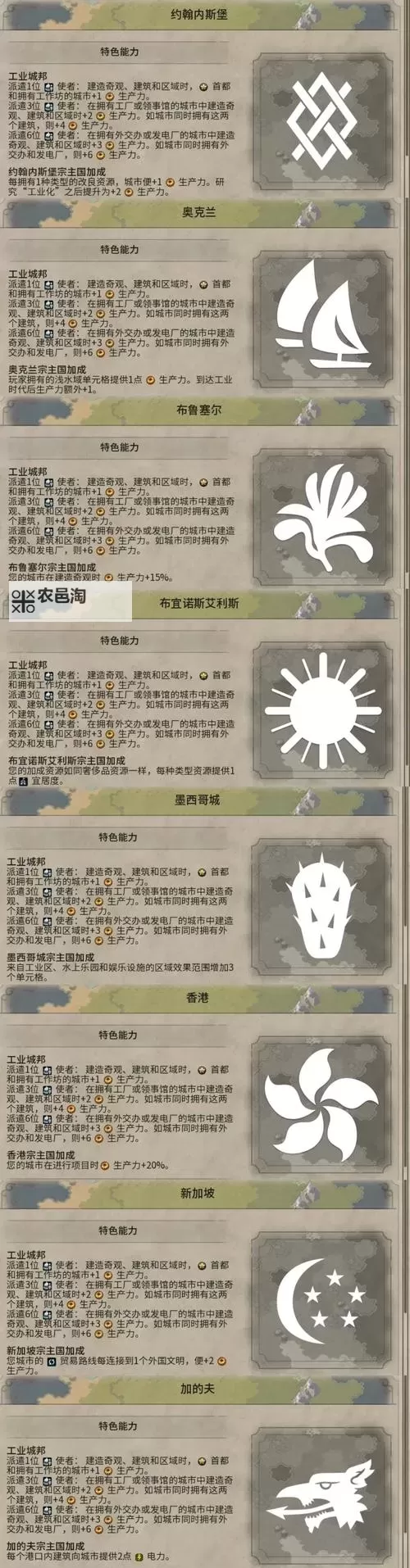 《文明6》资源获取方法及背景资料百科图1