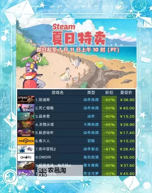 五大steam夏促游戏分享 有哪些值得入手的夏促游戏图1