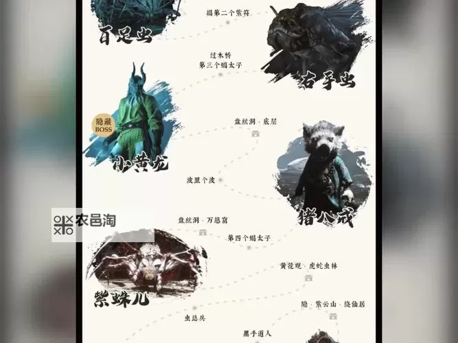 《黑神话悟空》全BOSS对照表图1