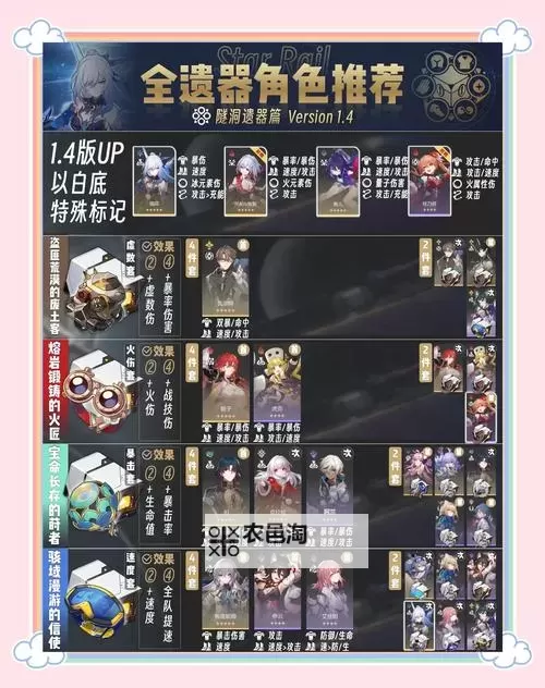 《崩坏星穹铁道》2.1版3倍位面掉落刷取分析及适配角色推荐图1