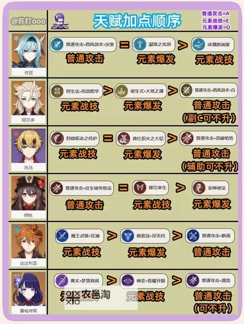 《原神》5.1版本全草属性角色培养攻略图1