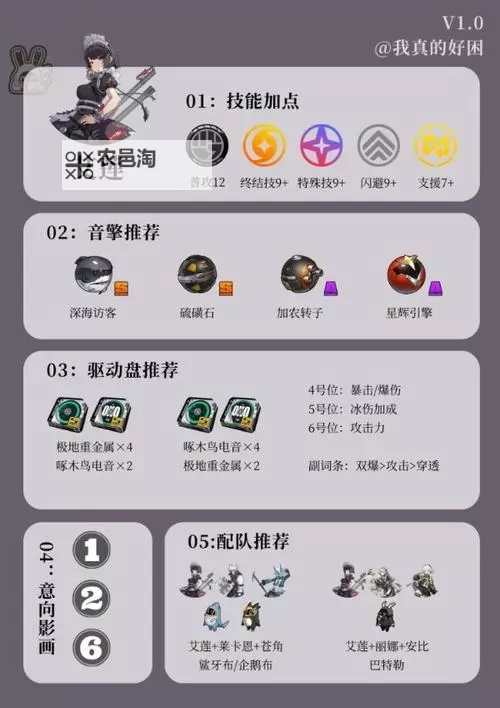 《绝区零》艾莲技能介绍与出装配队建议图1