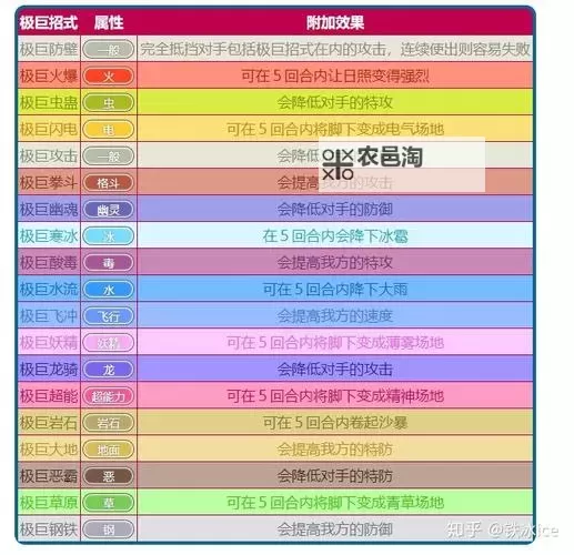 《宝可梦剑盾》双打多龙核心队配置及对战指南图2