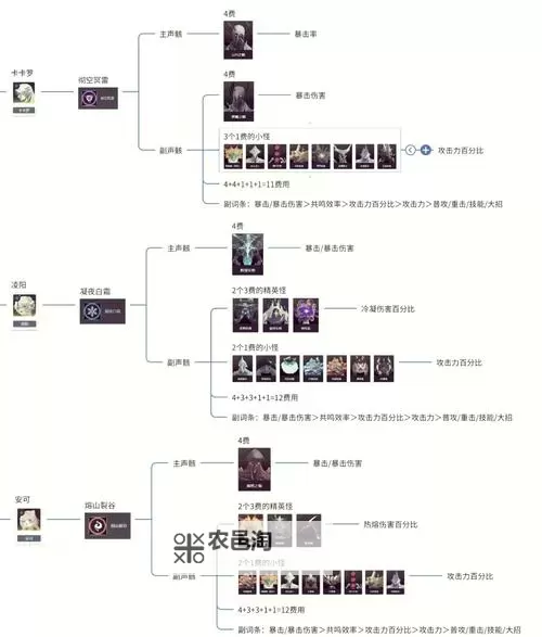 《鸣潮》声骸保留分解参考表图1