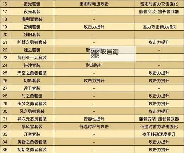 《塞尔达传说王国之泪》采矿套获取攻略图1