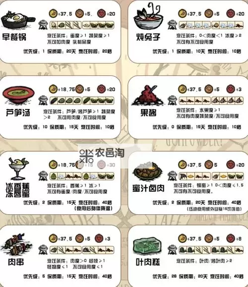 《饥荒》海难食谱大全图文版 饥荒海难海鲜食谱图1