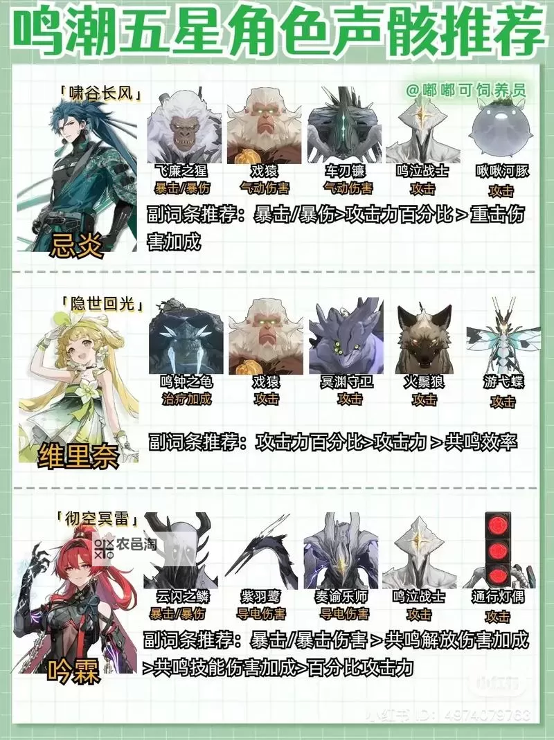 《鸣潮》声骸保留分解参考表图2