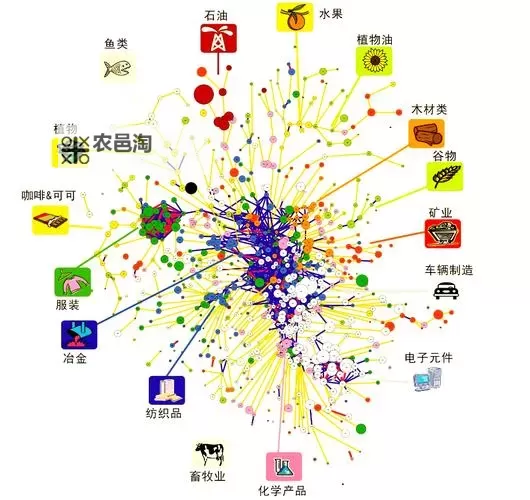 灰蛊 全种族中文科技树一览图1