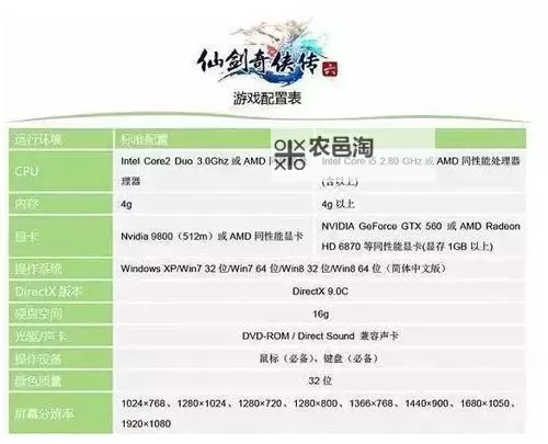 《仙剑奇侠传6》1.0.2版优化效果解析 1.0.2优化效果怎么样图1