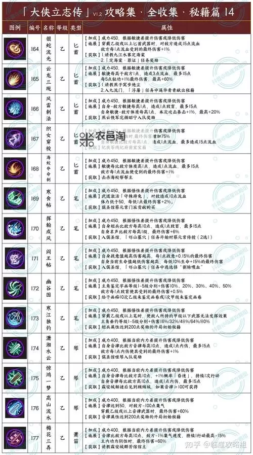 《侠客风云传前传》全武功秘籍获得方法及效果介绍图1