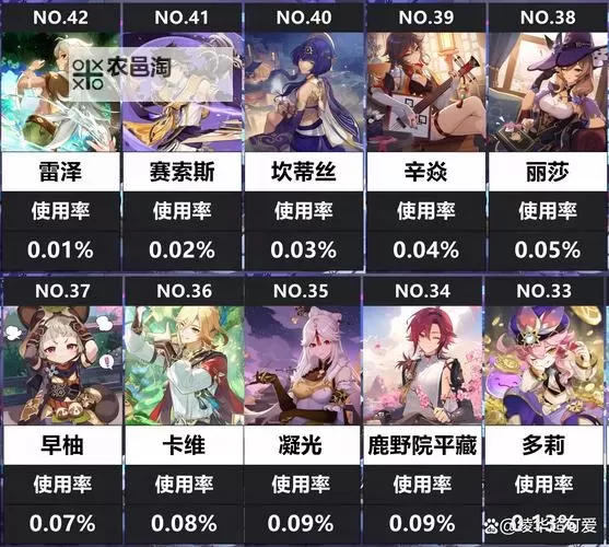 《原神》5.3复刻角色抽取建议 5.3混池值不值得抽取图2