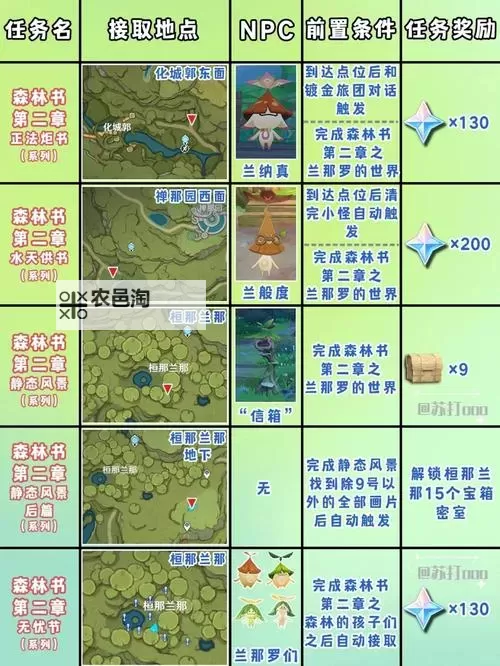 《原神》碑铭的研究任务步骤说明图1