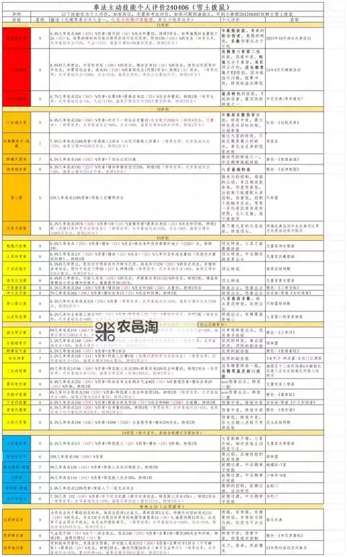 《这就是江湖》门派会武场怎么玩? 这就是江湖会武场积分公式规则详解!图1