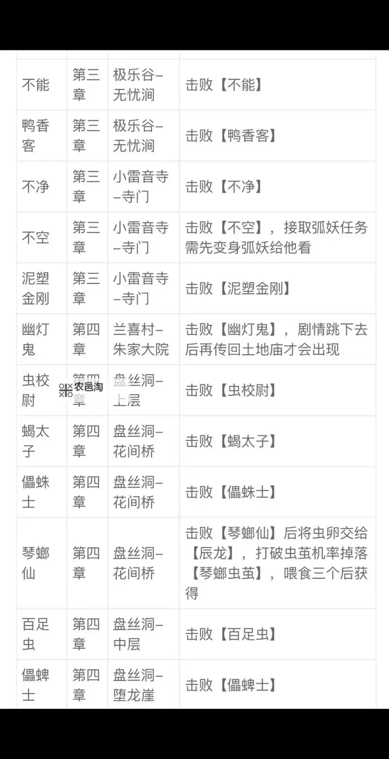 《黑神话悟空》全精魄收集指南 全精魄位置说明图2