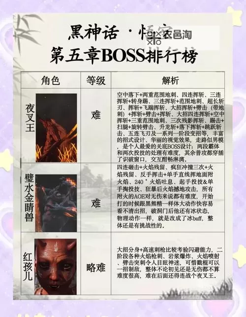 《黑神话悟空》全章节BOSS位置分享 各章节有哪些BOSS图1