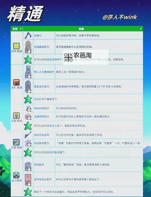 《星露谷物语》1.6特殊物品与能力获取方法图1
