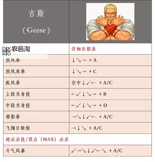 《拳皇97》鬼步与投技连招技巧图1