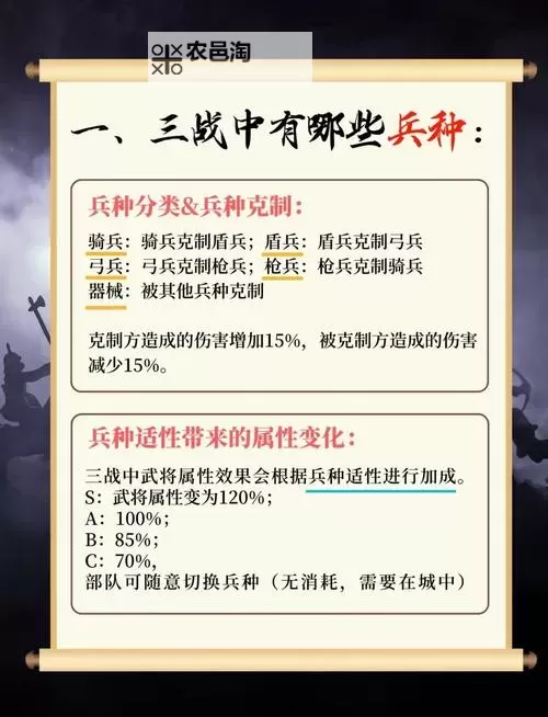 《三国全面战争》维持秩序、种田与军队配置技巧图1