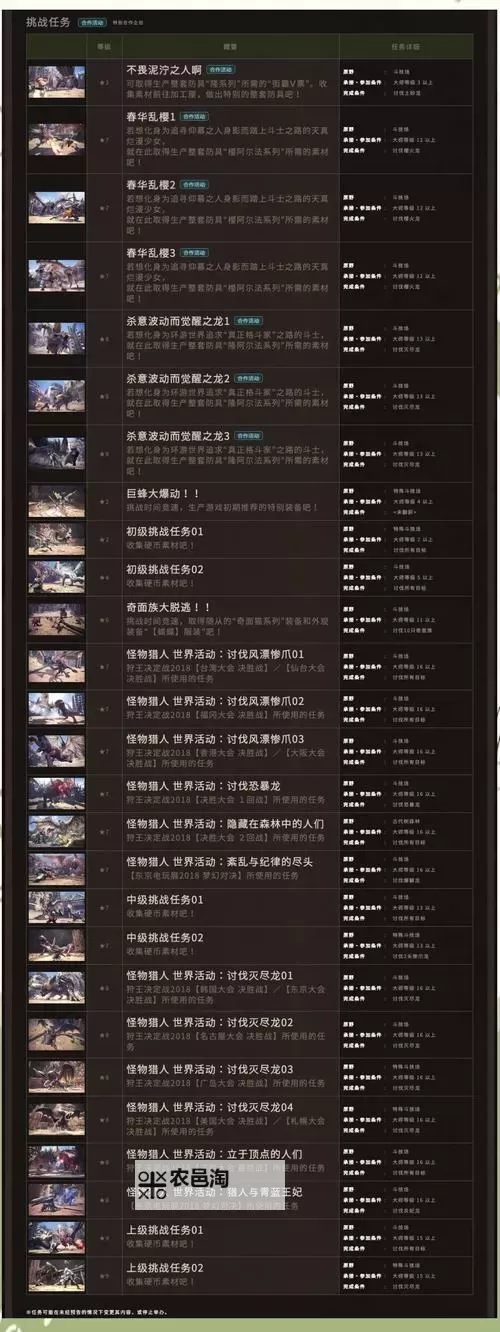 怪物猎人4 见切UP与攻击UP研究心得图1