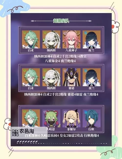 《原神》4.8全草属性角色养成攻略图1