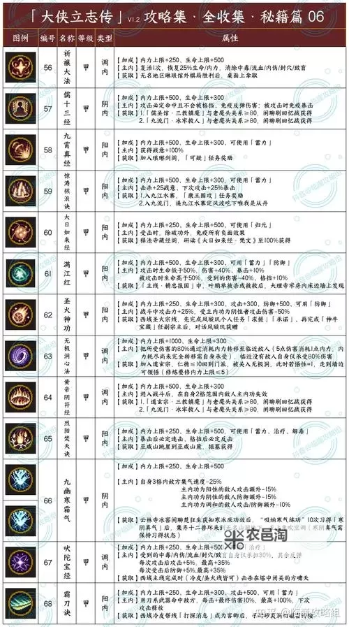 《侠客风云传前传》队友分析 全队友武功天赋详解图1