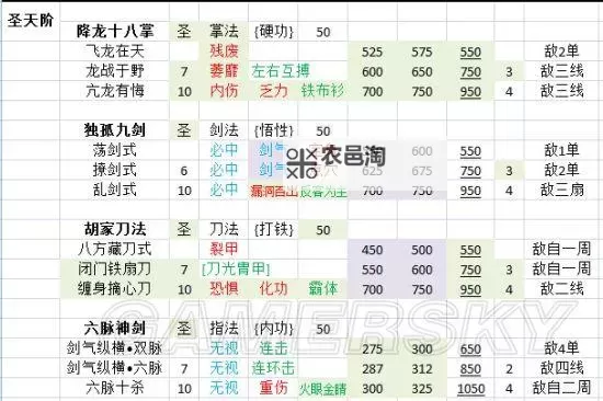 《侠客风云传》自动挖矿及打猎方法介绍 怎么自动挖矿图1