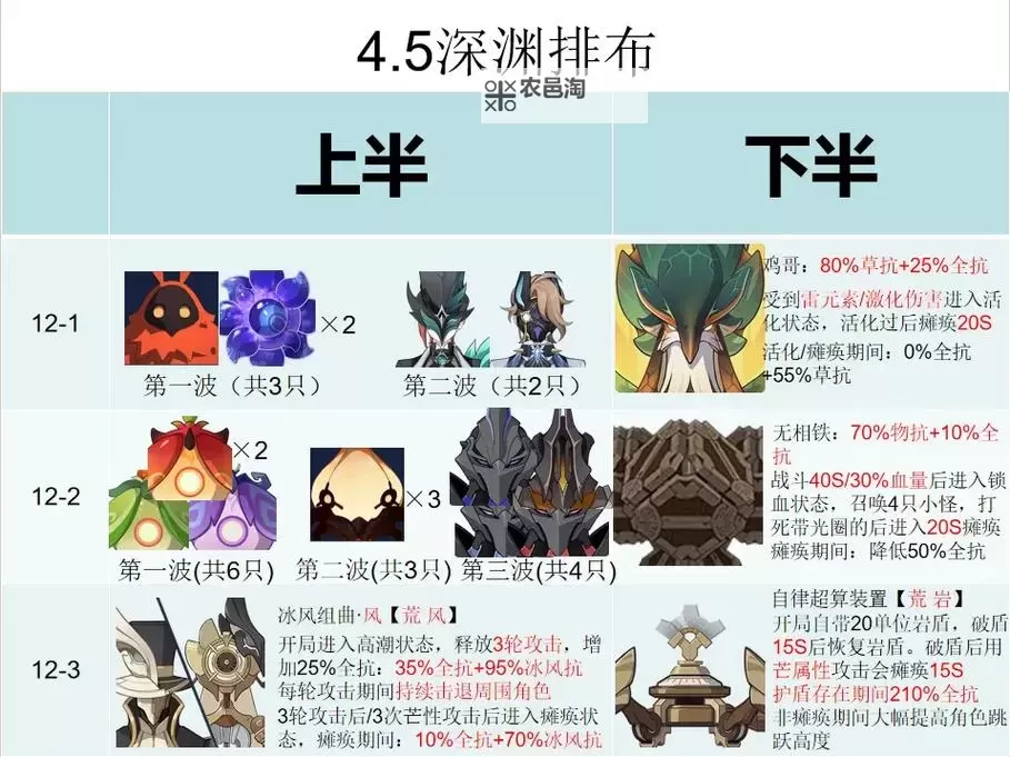 《原神》3.7版深渊怪物解析与阵容推荐图1