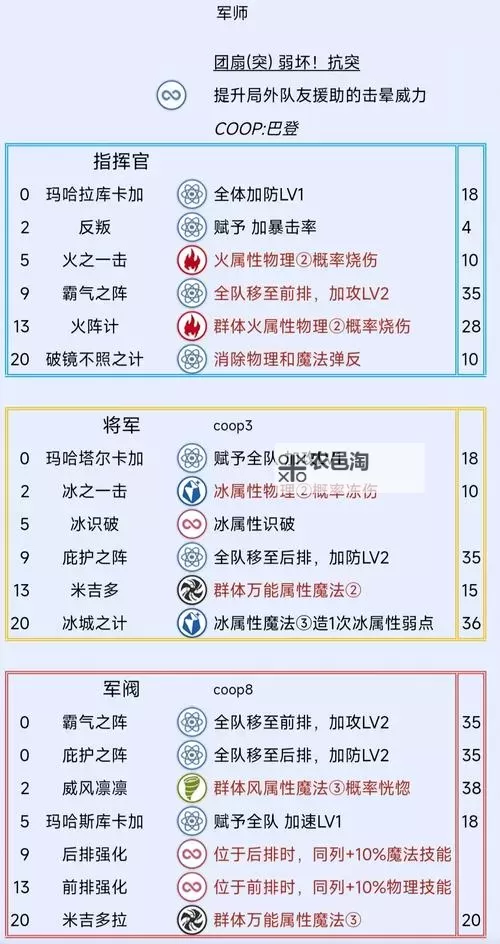 《暗喻幻想》暗黑法师强度分析 暗黑法师属性介绍图2