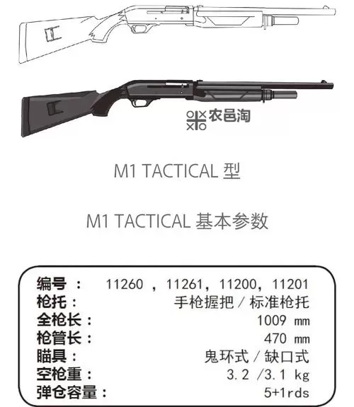 《全境封锁》散弹枪天赋及插件推荐 散弹枪怎么用图1