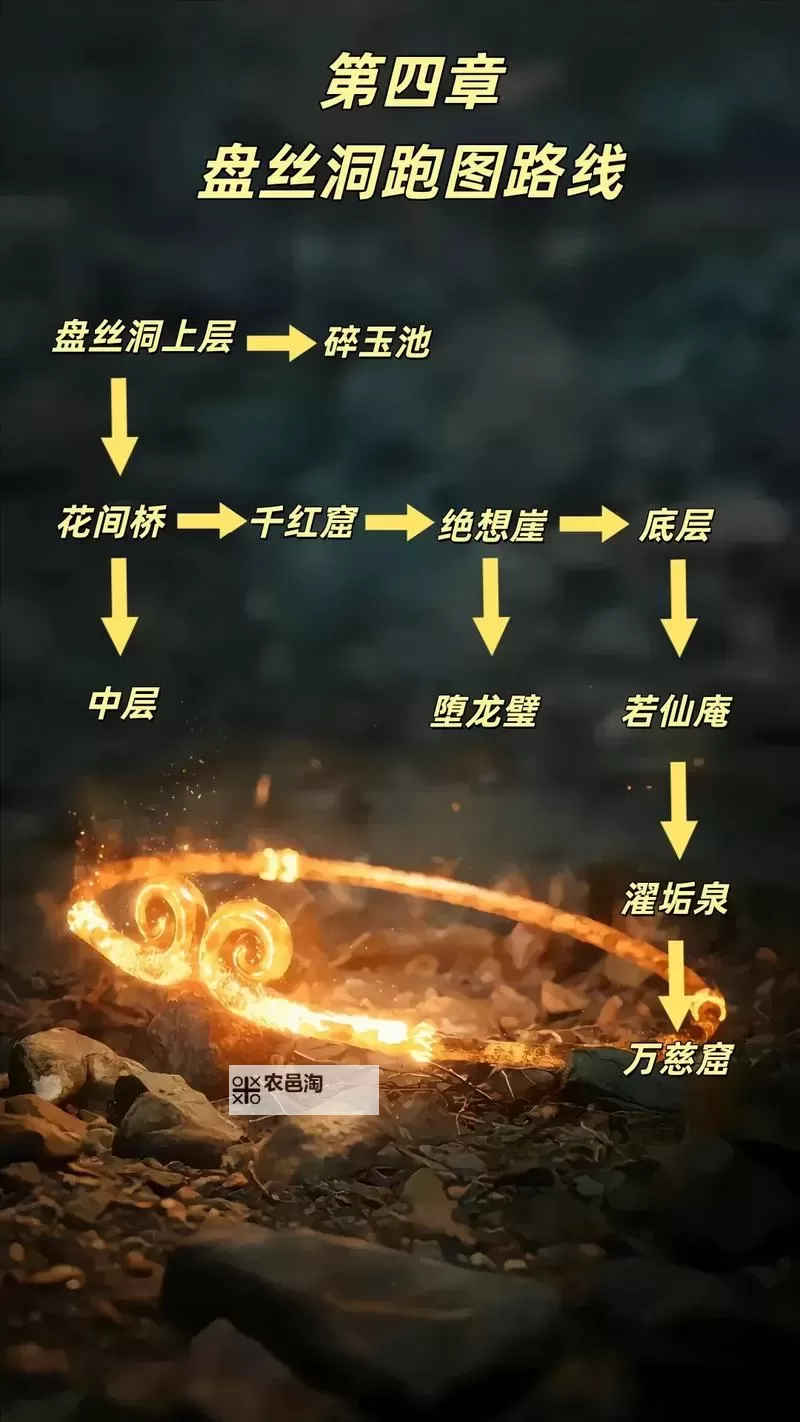 《黑神话悟空》第四回曲度紫鸳流程图 盘丝岭流程一览图2