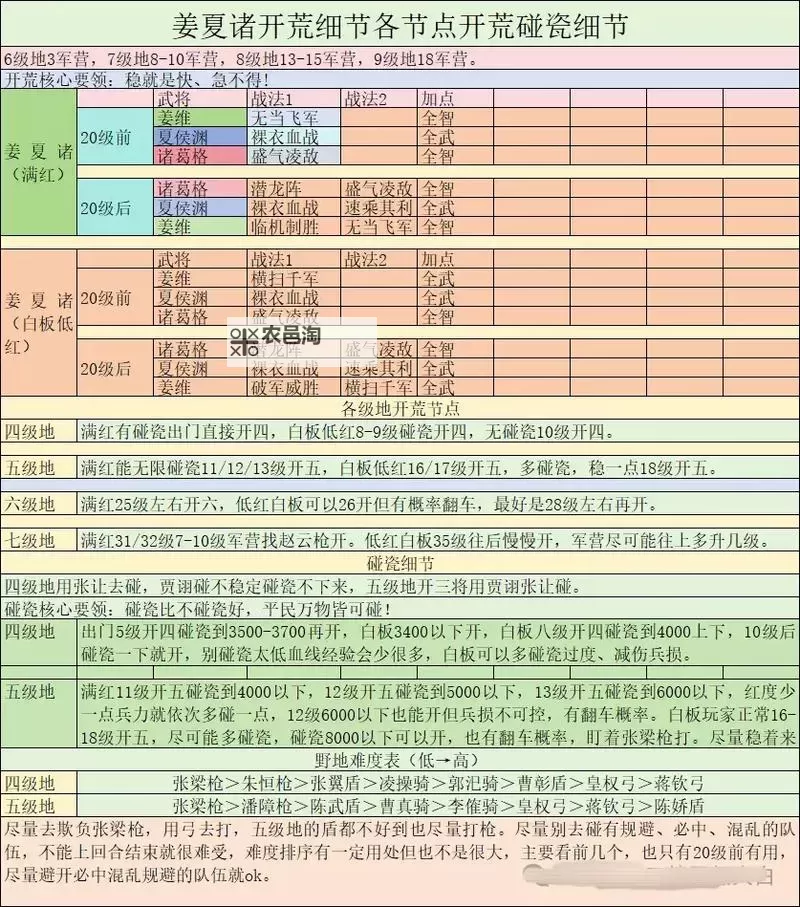 《大秦帝国之帝国烽烟》武将搭配攻略：开荒武将搭配心得分享图1