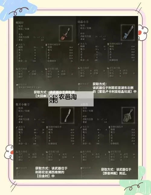 《艾尔登法环》白王剑面板与获取教程 白王剑怎么获得图1