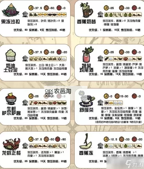 《饥荒》海难食谱大全图文版 饥荒海难海鲜食谱图2