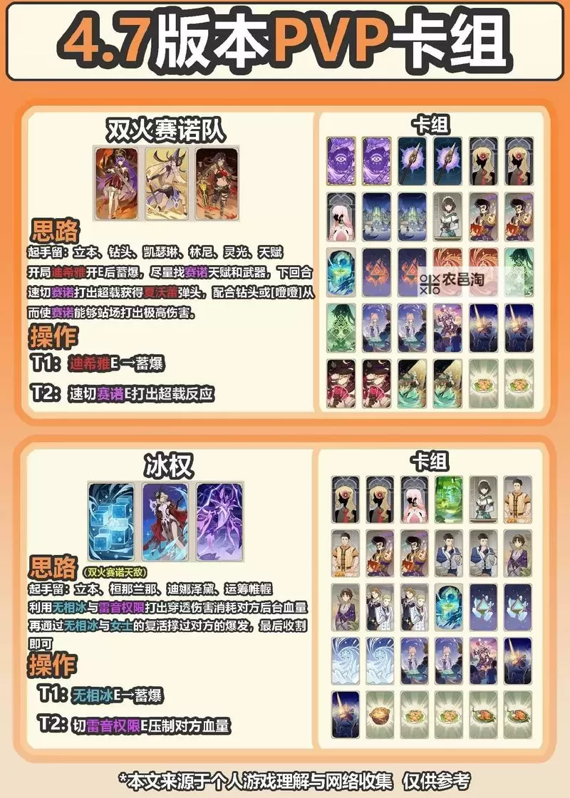 《原神》七圣召唤赛诺一轮流卡组搭配攻略图1