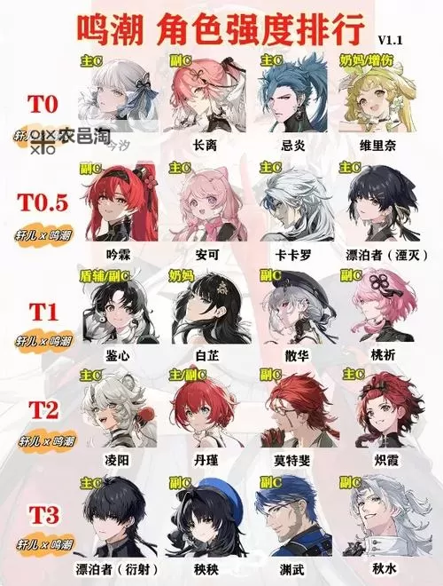 《鸣潮》1.4上半角色强度排行 1.4椿强度评级图1