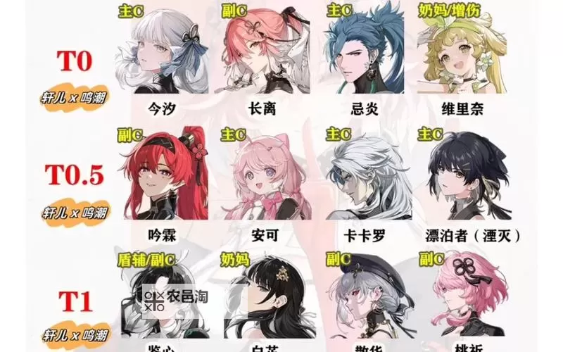 《鸣潮》1.4上半角色强度排行 1.4椿强度评级图2